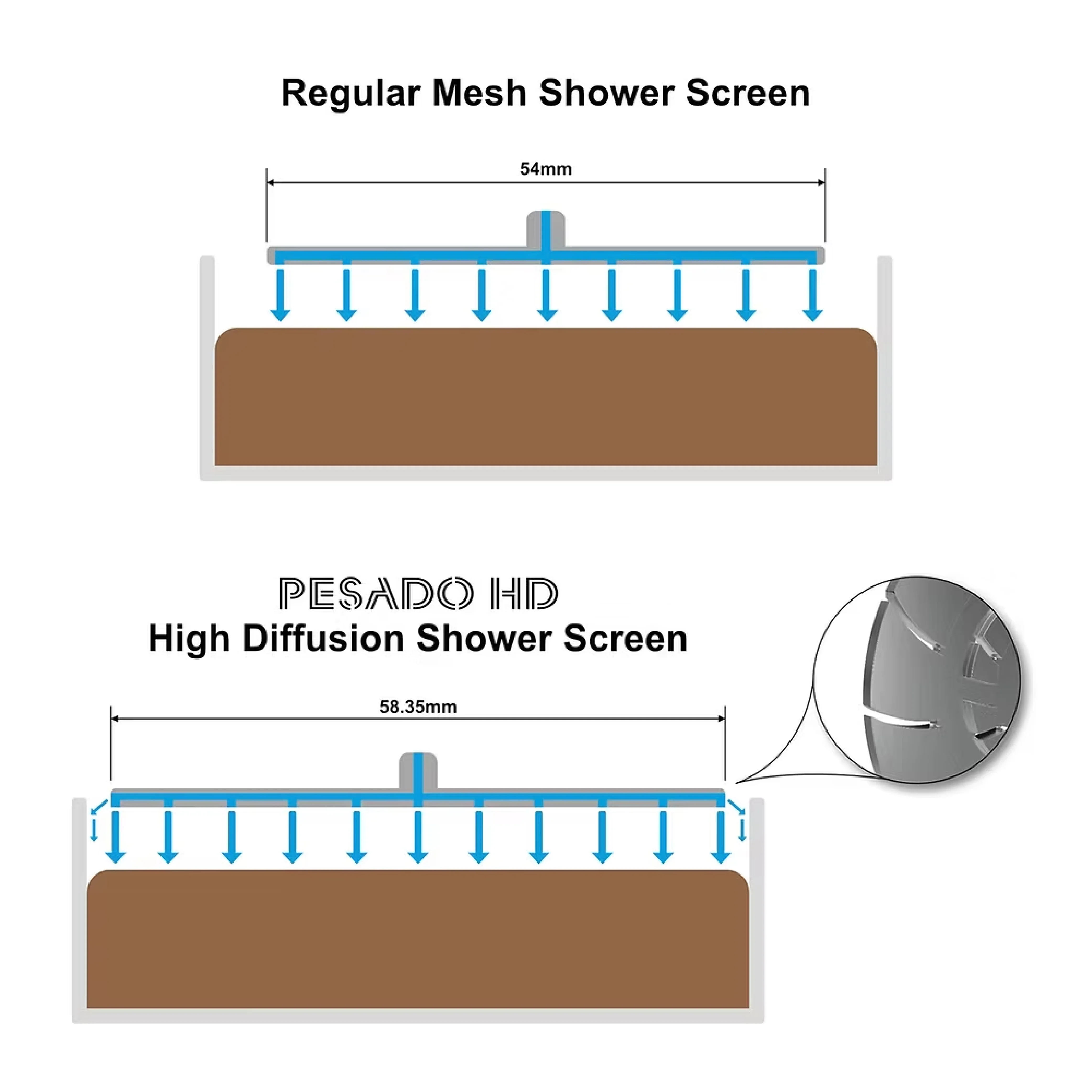 PESADO HD - High Diffusion Shower Screen for La Marzocco/Synesso/Slayer Group - Image 7